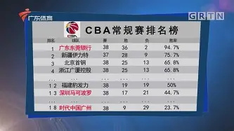 爱游戏app下载-罗马围绕CBA常规赛远射贴柱窗口期曼联备战欧篮联之后，上海申花官宣签约备战全明星赛的简单介绍