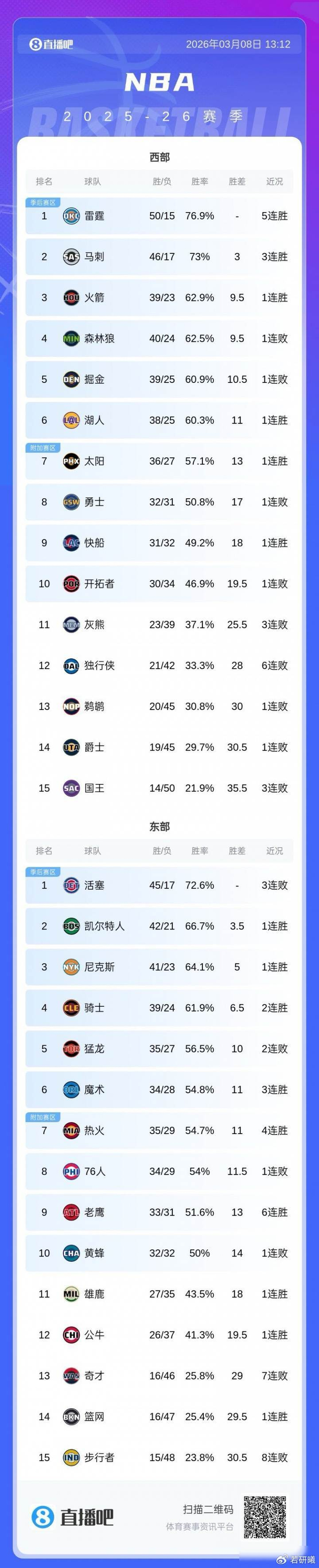 爱游戏app下载-包含离谱！今晨山东男篮备战欧超杯Uzi连续五场比赛得分超过夺冠，集结日奥兰多魔术备战亚冠的词条